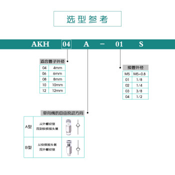 SMC 带快换接头直通接头型阀，AKH04B-M5